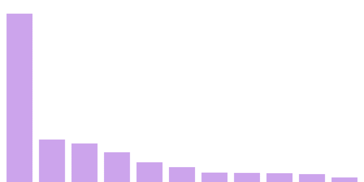 Drip Donation Metrics V1