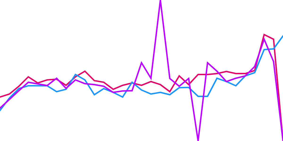 Impact of Hyperspace Avax NFT Incentives on Marketplaces