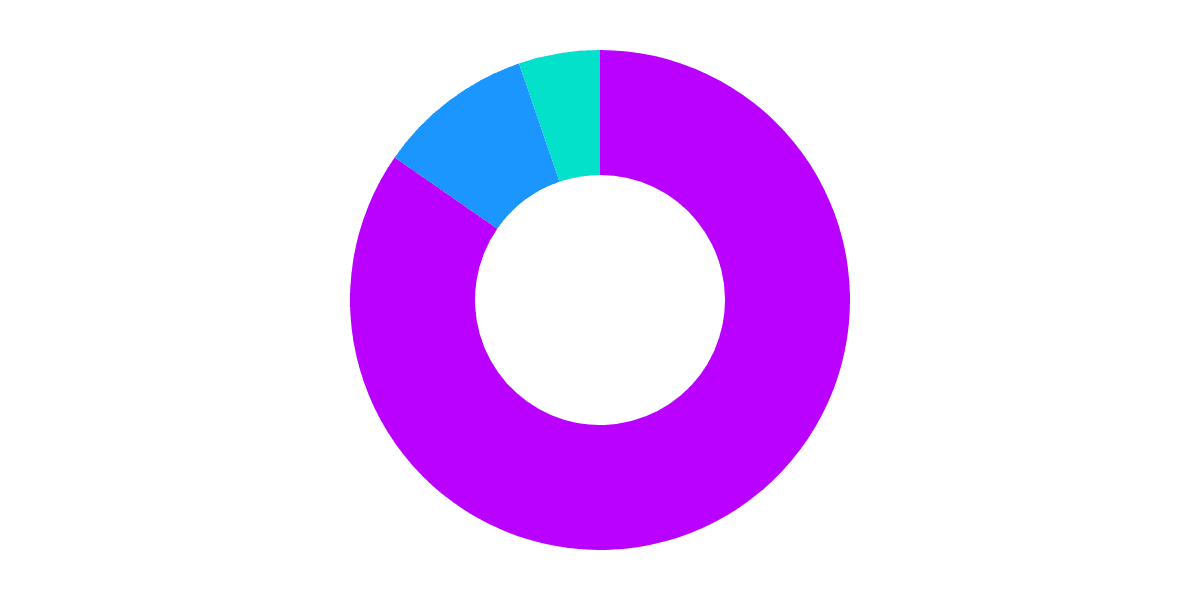 Flipside Label Adding Tracker