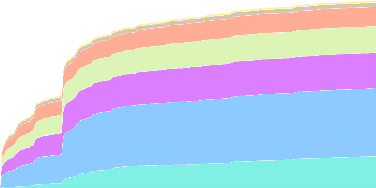 Terra Enterprise Retention Stats