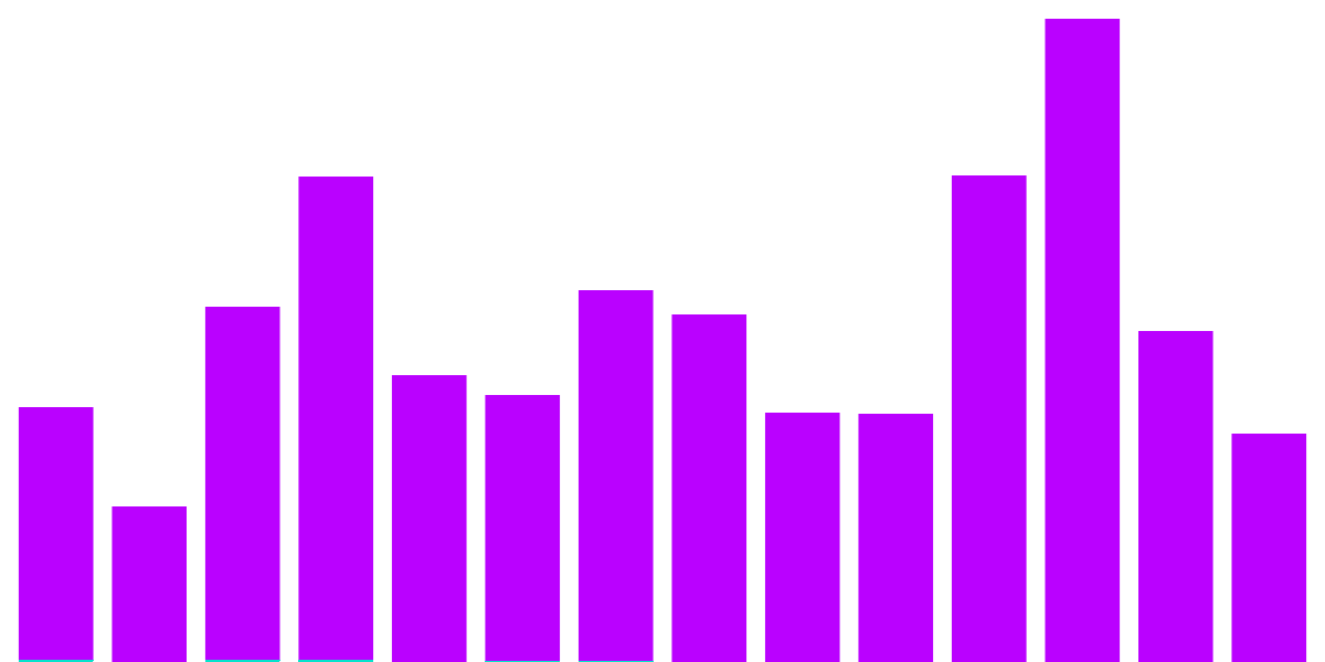 Osmosis taker fees