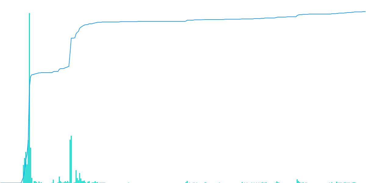 AllDomains Metrics