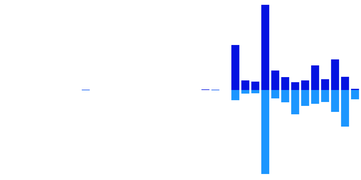 Balancer Exploration 