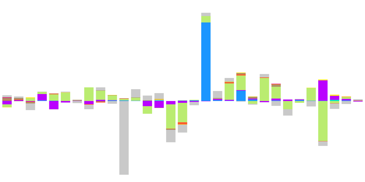 BTC Activity Report