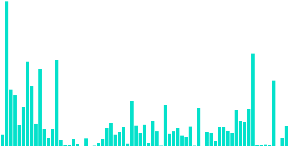 CYPHER IDO Activity Dashboard