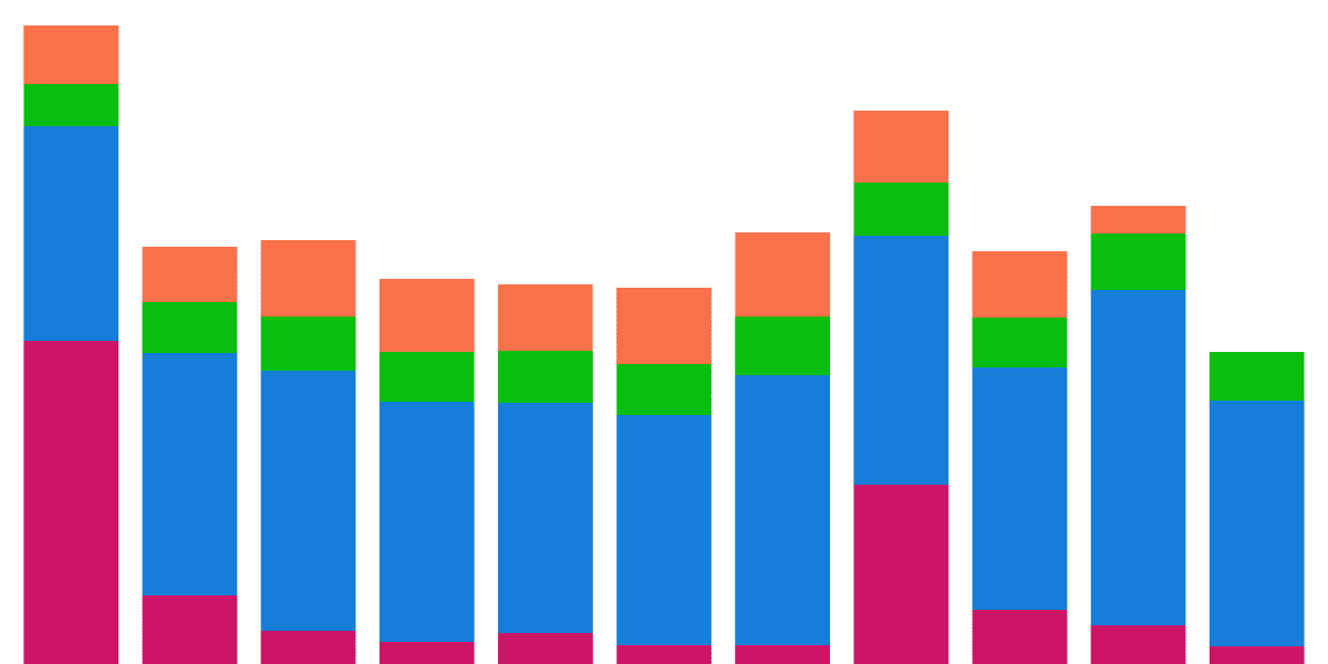 IBC chains staking actions: Sei vs others