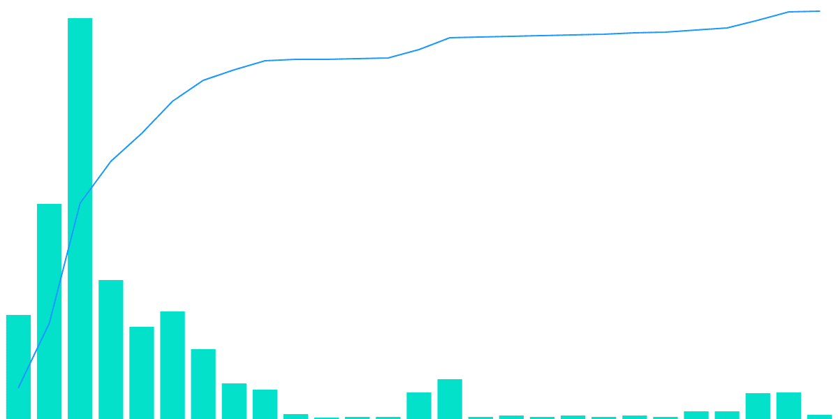 Solanart KPIs' Dashboard