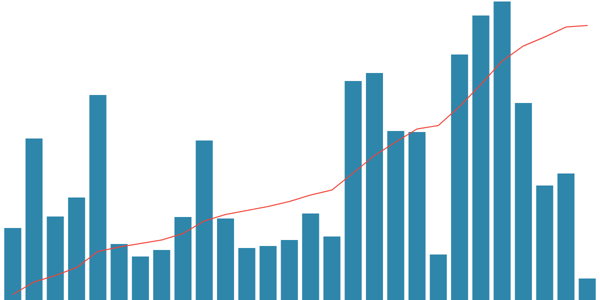 Avalanche NFT Marketplaces: KPI Dashboard