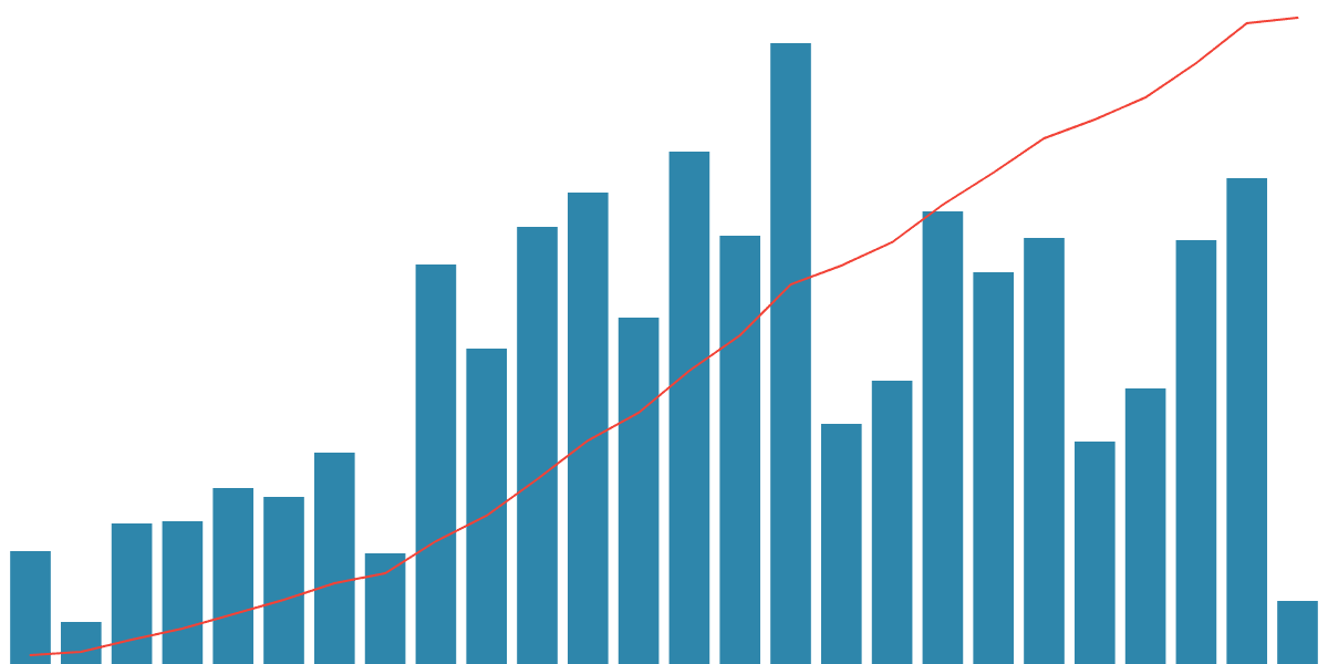 Hyperspace: KPI Dashboard