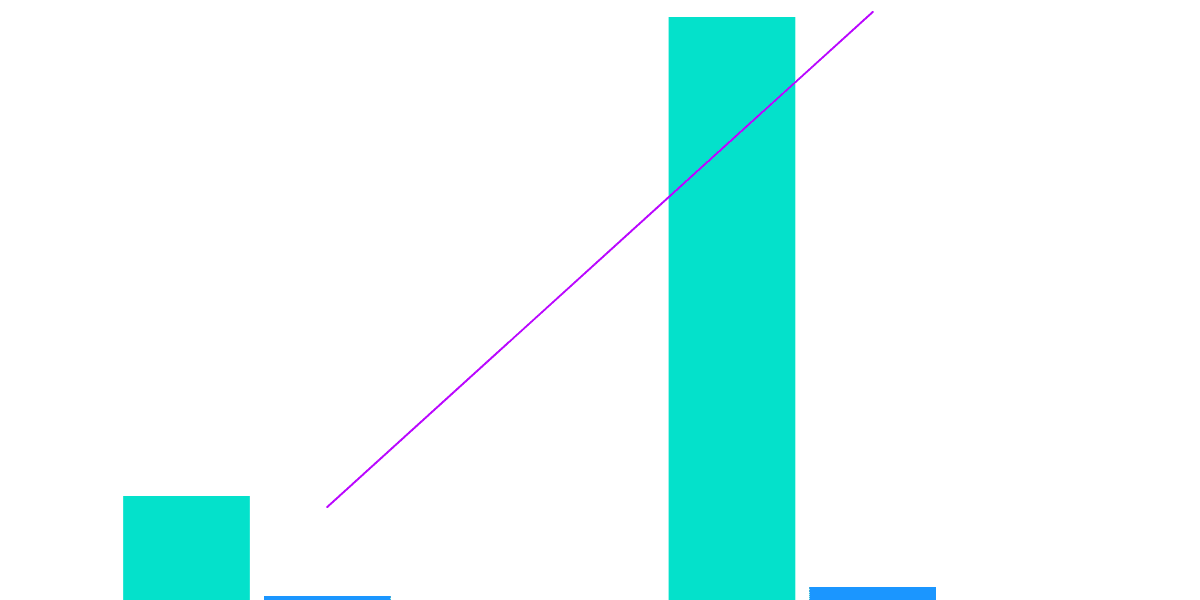  Flow: Bridging Activity