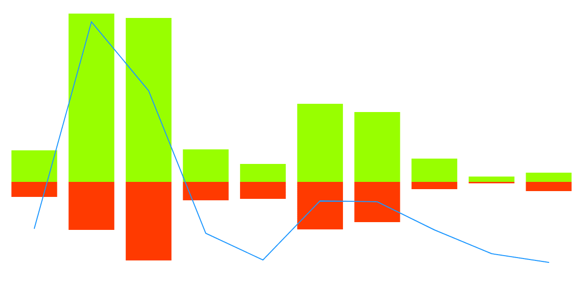 Lending Activity Tracking on Trader Joe