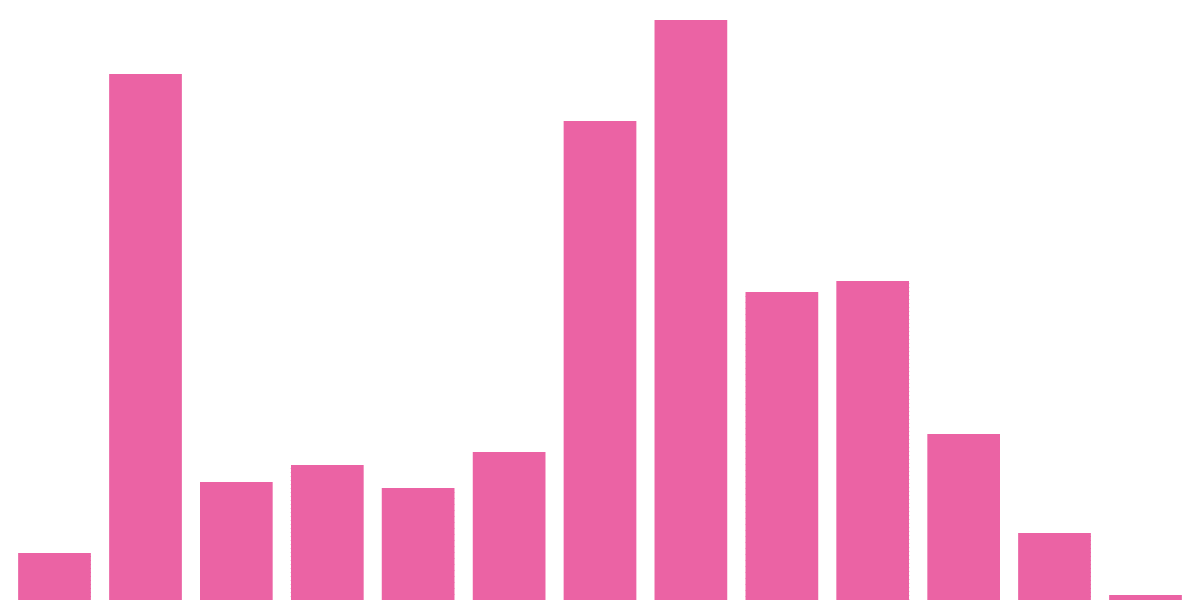 Uniswap 0.15% Frontend Fees