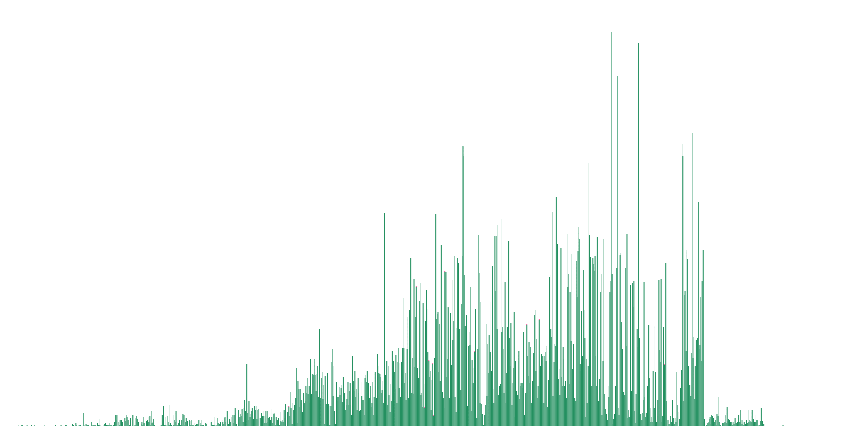 Verifying Elliptic & BitOK claims