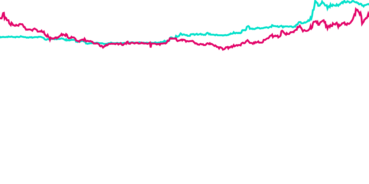 Avalanche Network's Response to $BTC Surge