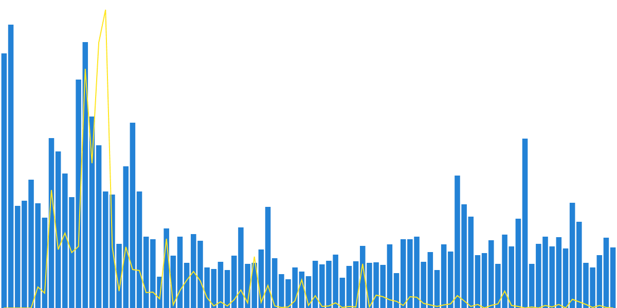 Overview of HMX Token