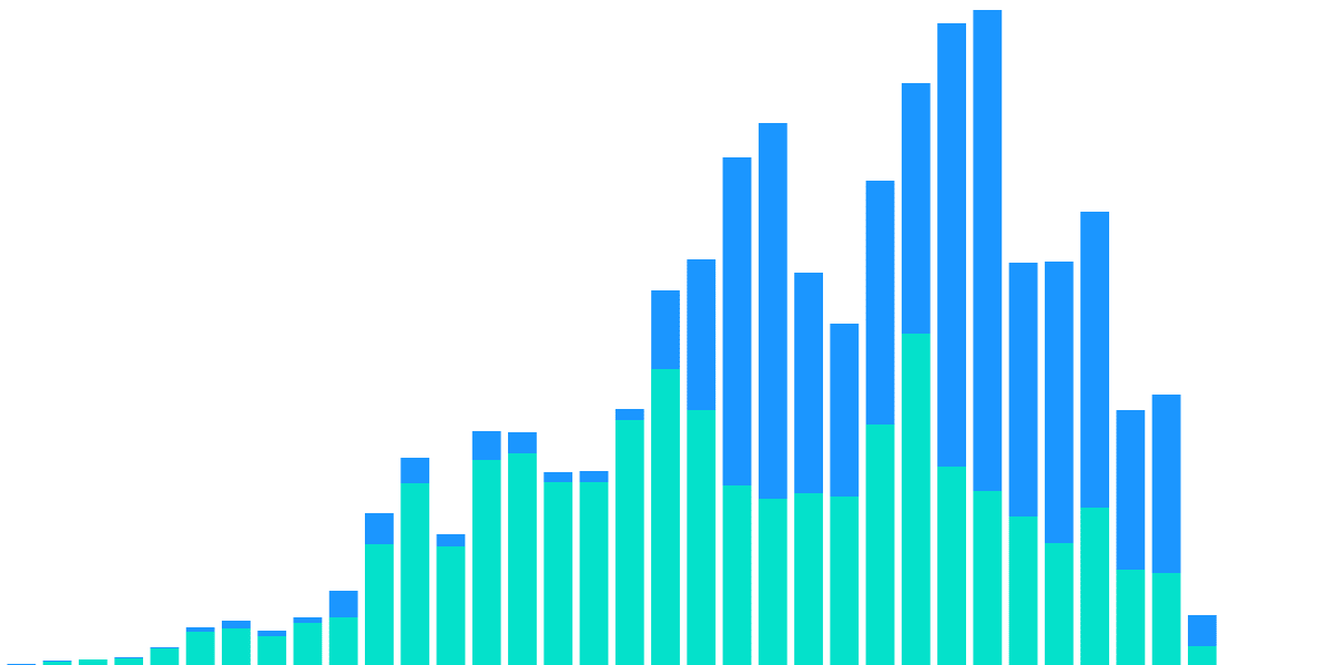 Outperforming the WSJ's chain analysis