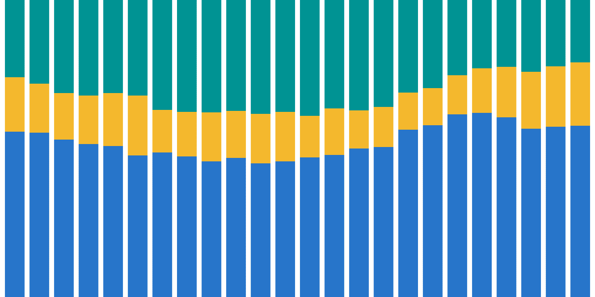 Major Stablecoin Stats