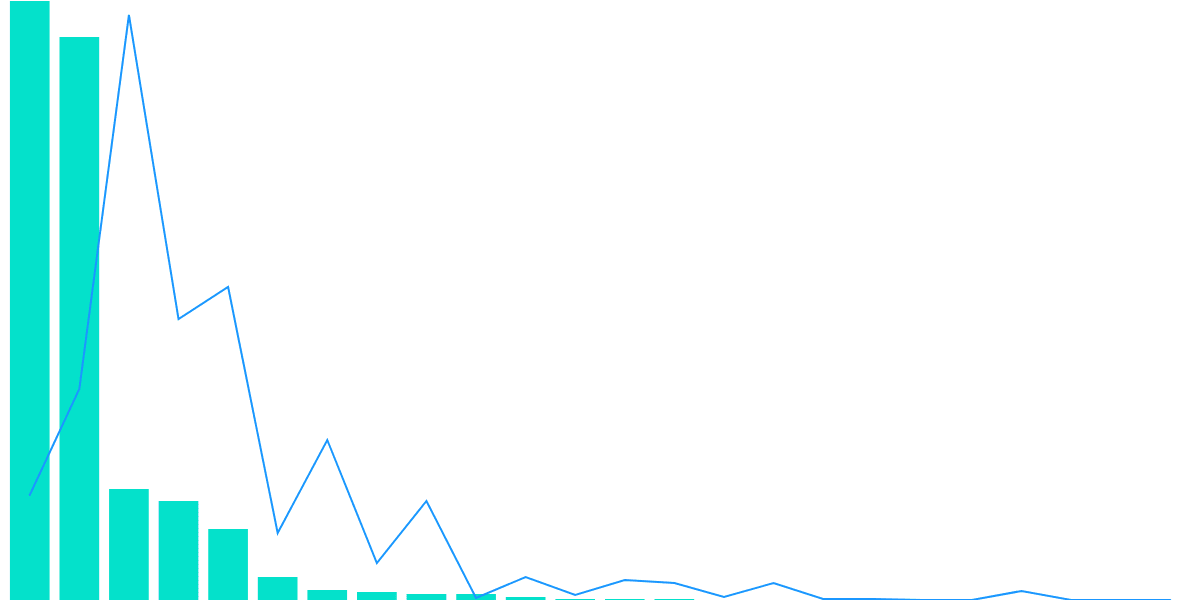 Isolating Unique Traits: Exploring Islamic Jihad Tagged Wallets