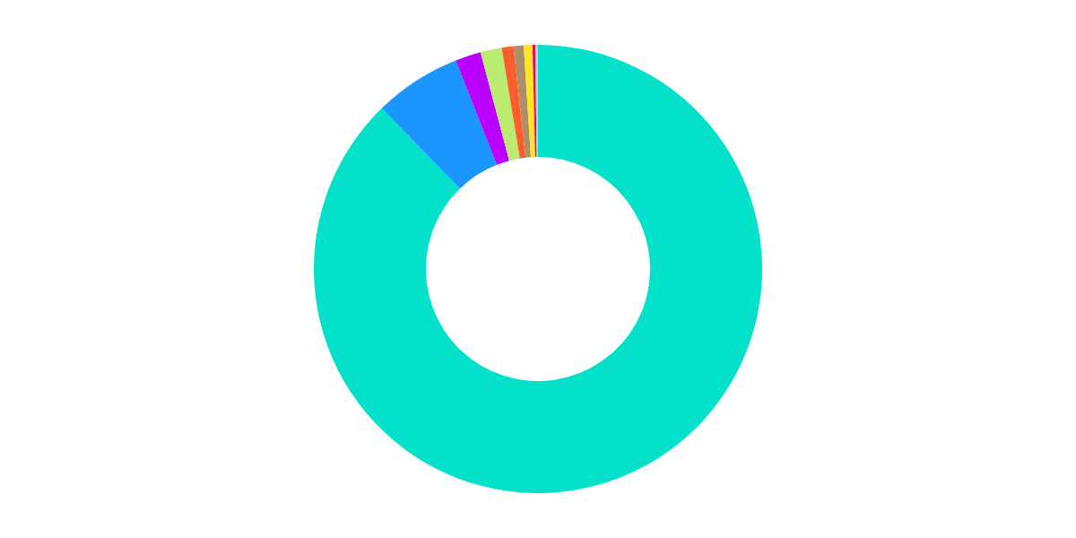 Analyzing Stride Protocol