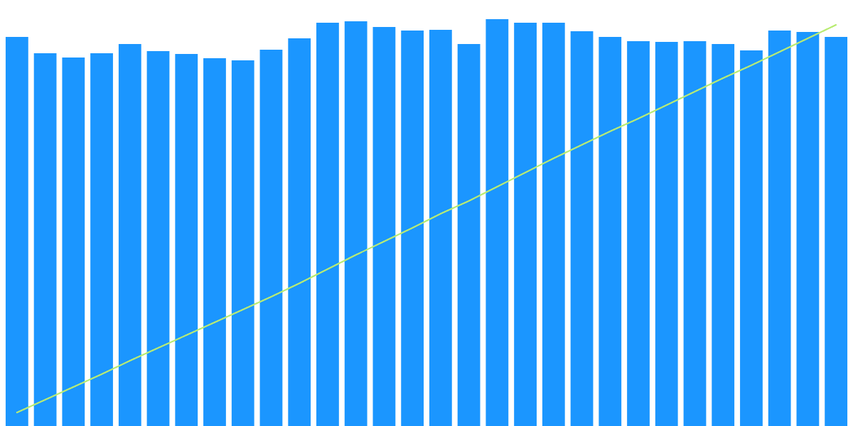 In-Depth Sei Chain Overview!