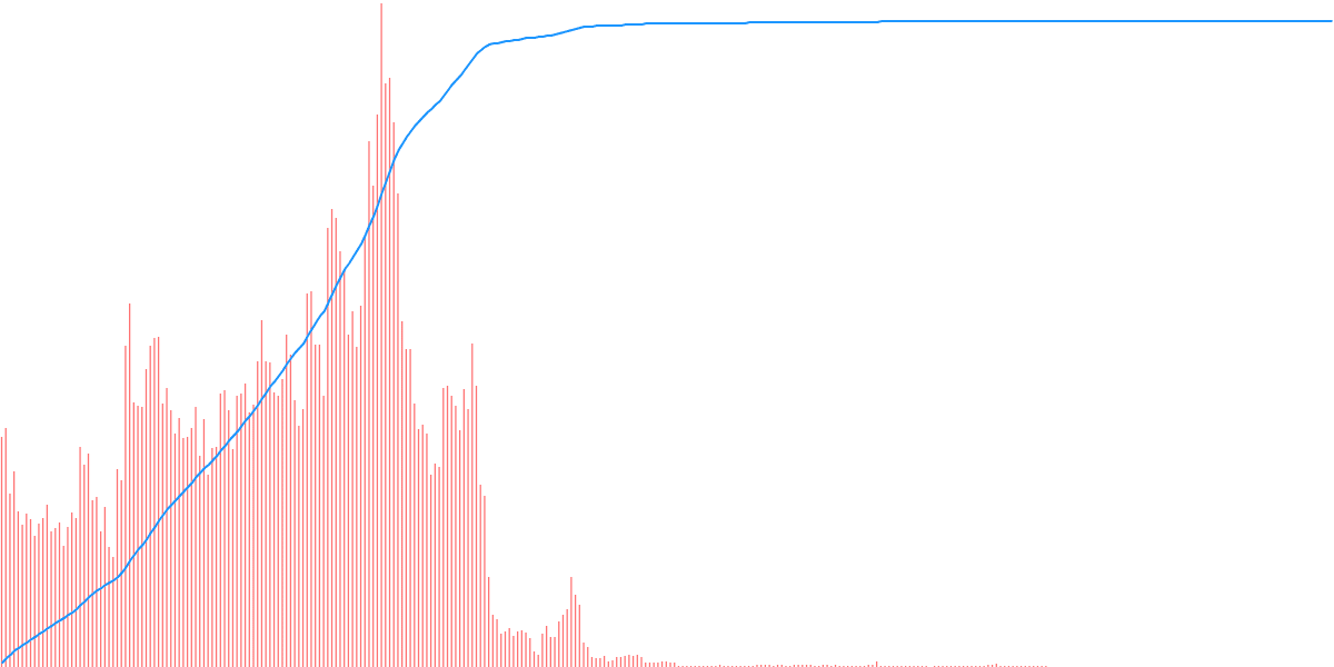 NFT Buyers