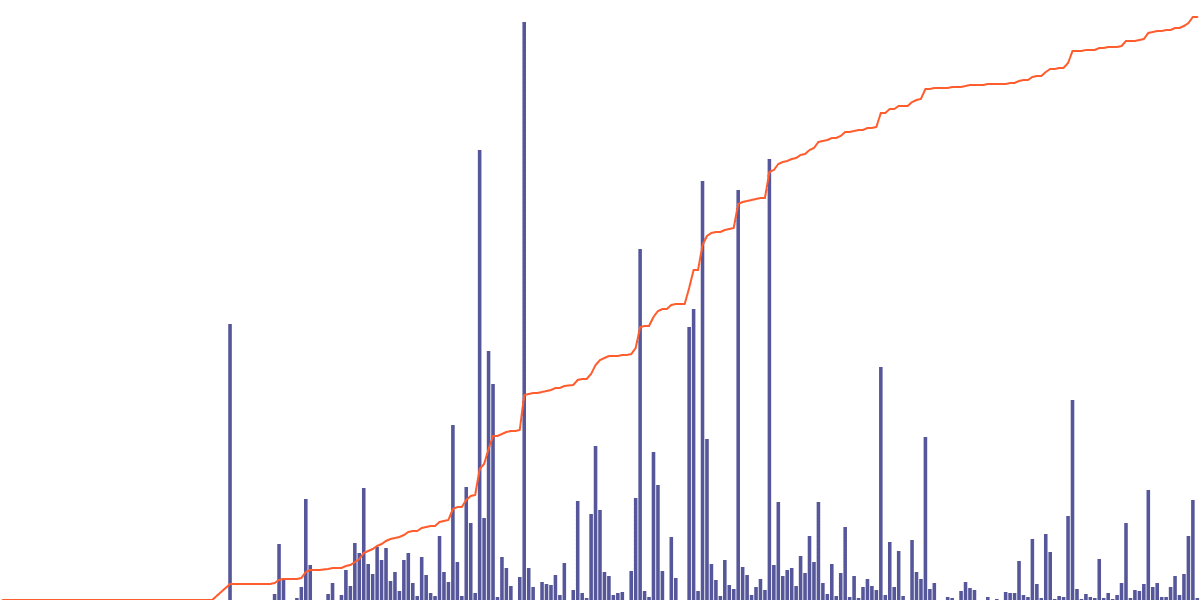 Pink Drainer Ethereum Scam Stats (Flipside version)