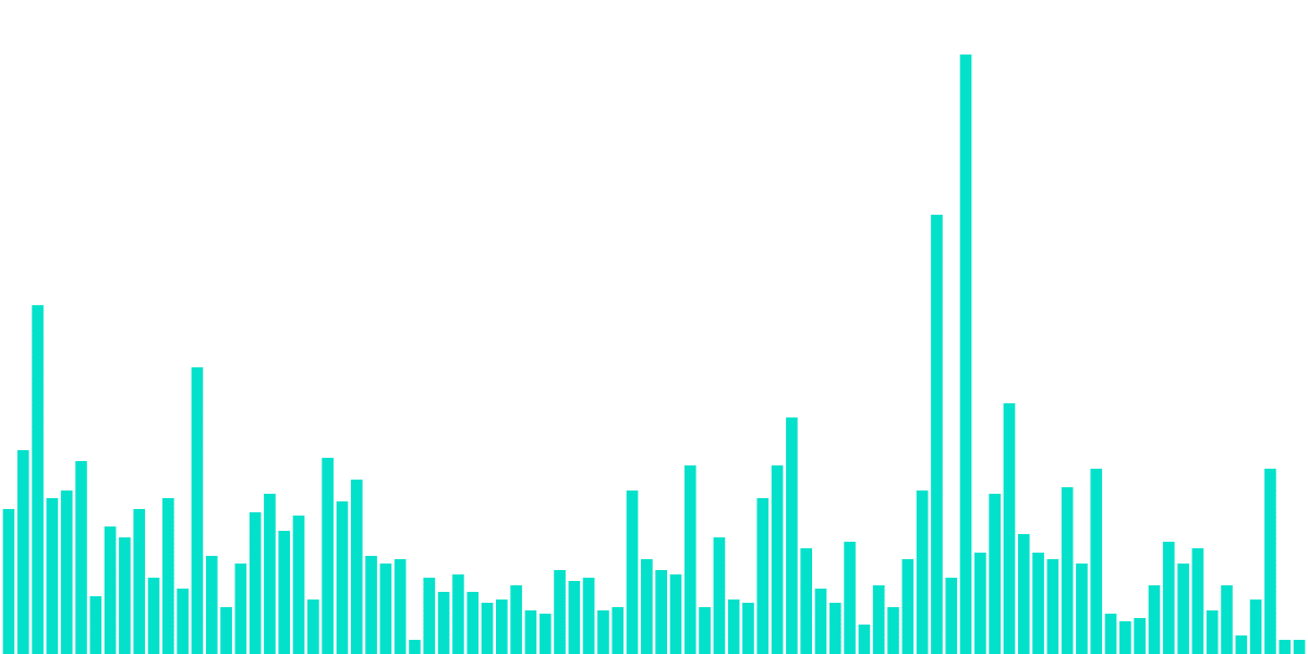 Golazos NFT Quarterly Report