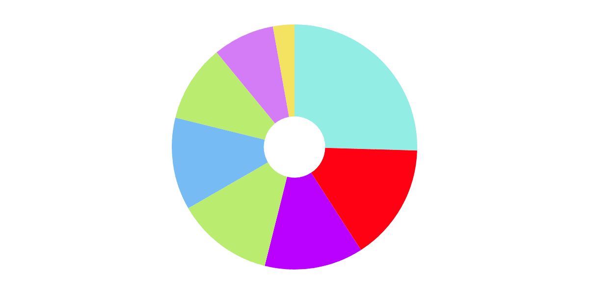 Optimism DEXs Analysis