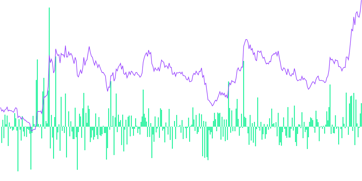 $Sol Price Dynamics: Solana Then vs Now