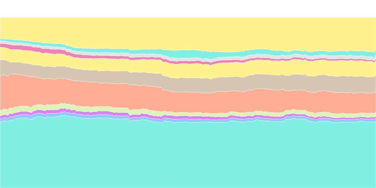 TGD Liquidity Project - Osmosis Analysis