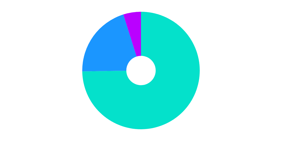 FLOW Decentralization