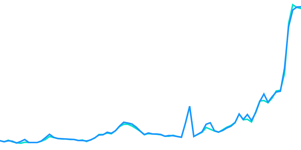   Quekz Metrics Dashboard