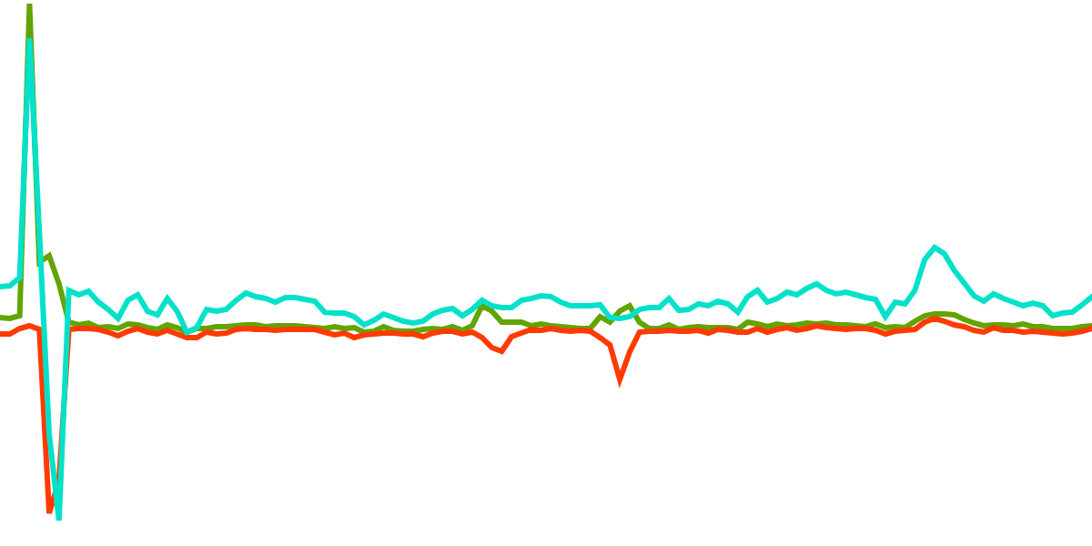 First Digital USD (FDUSD): Charting the Rhythms of Stability