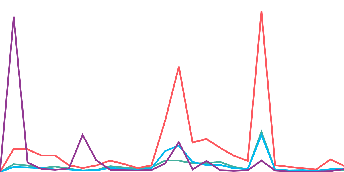 Mooar Exploration Dashboard