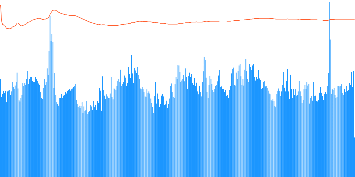 Polygon Mega Dashboard