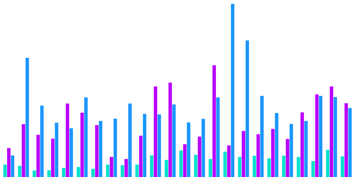 ATOM <> Inflation Dynamic