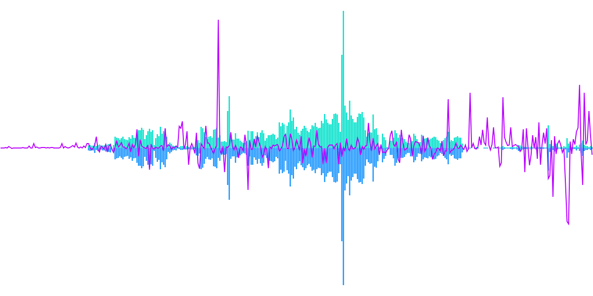 Querying The Drift Protocol's Data