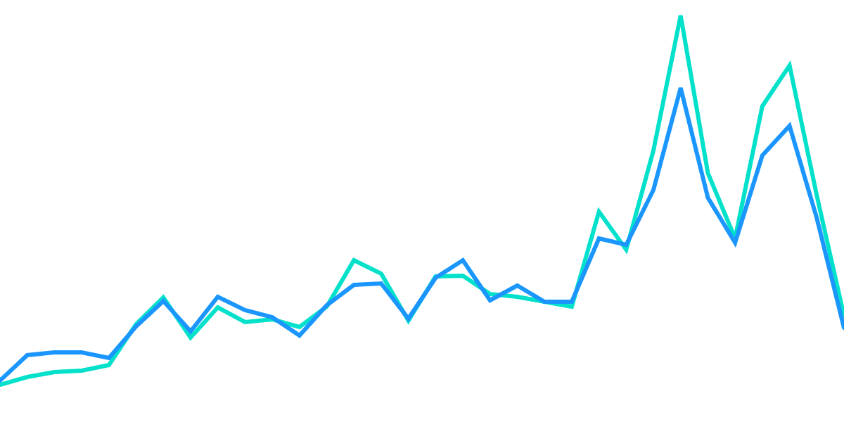 ANALISING THORCHAIN USERS