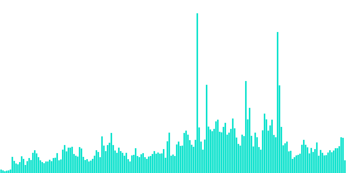 Curve Comparative Analysis of Ethereum, Optimism, and Arbitrum Networks