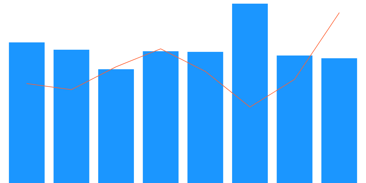 Drift: Perpetual Trade Dashboard