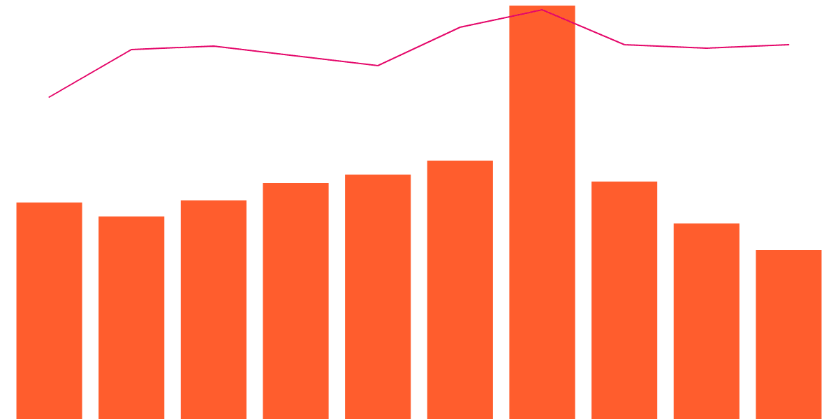 🚀 Fee Consumption and Network Performance on Solana 🌐