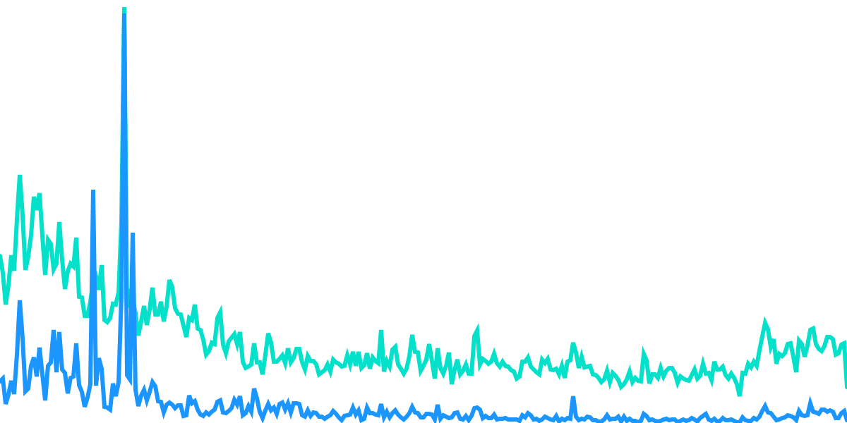 [Practice] USDC volume in Sushi WETH-USDC pool