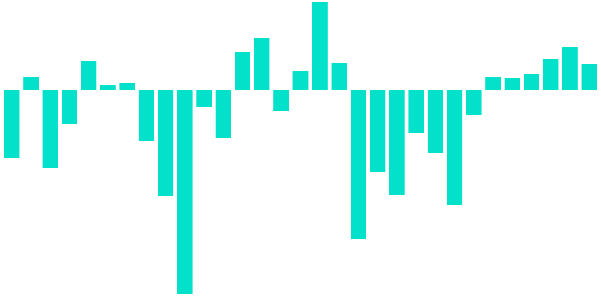 [Practice] SOLAN Flow