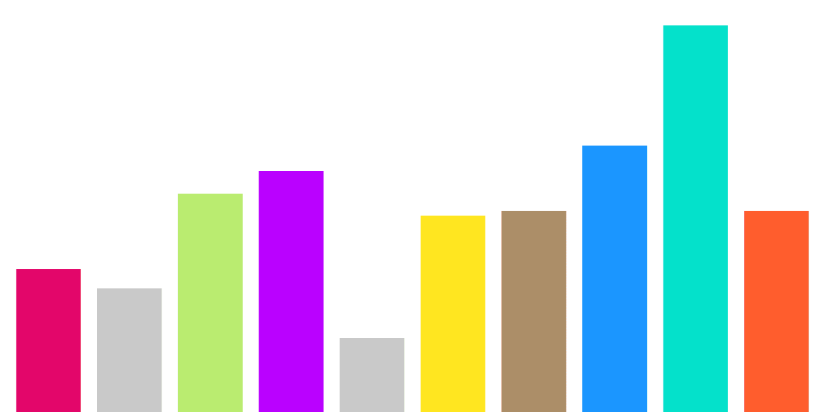 Curve Trading Volume & Dynamics