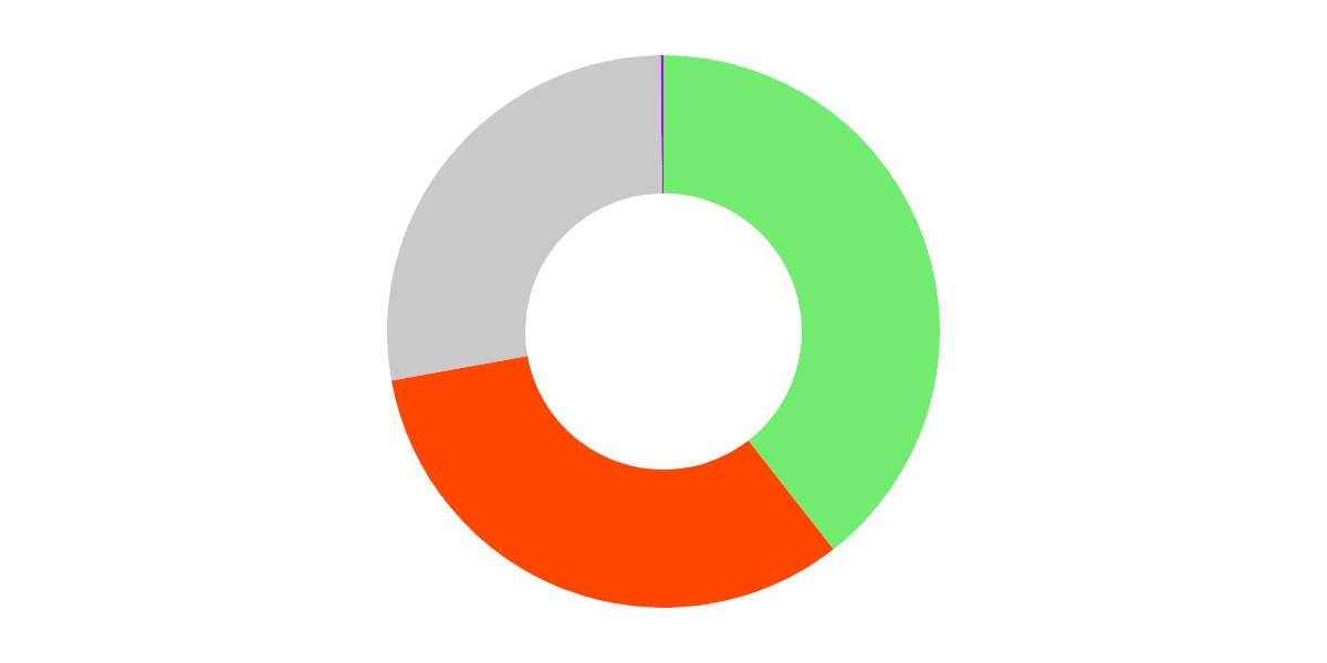 ATOM Halving: Proposal #848