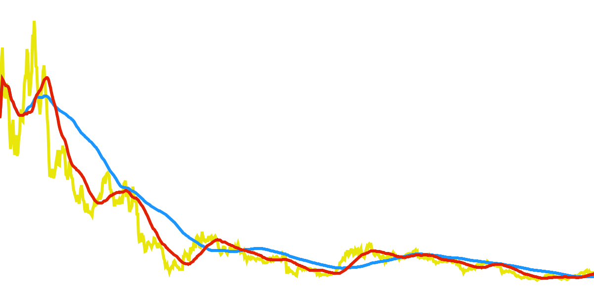 Curve Trading Volume & Dynamics