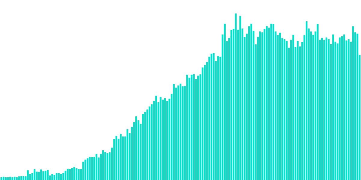 Weekly Flow Stats: 24/11/2023 