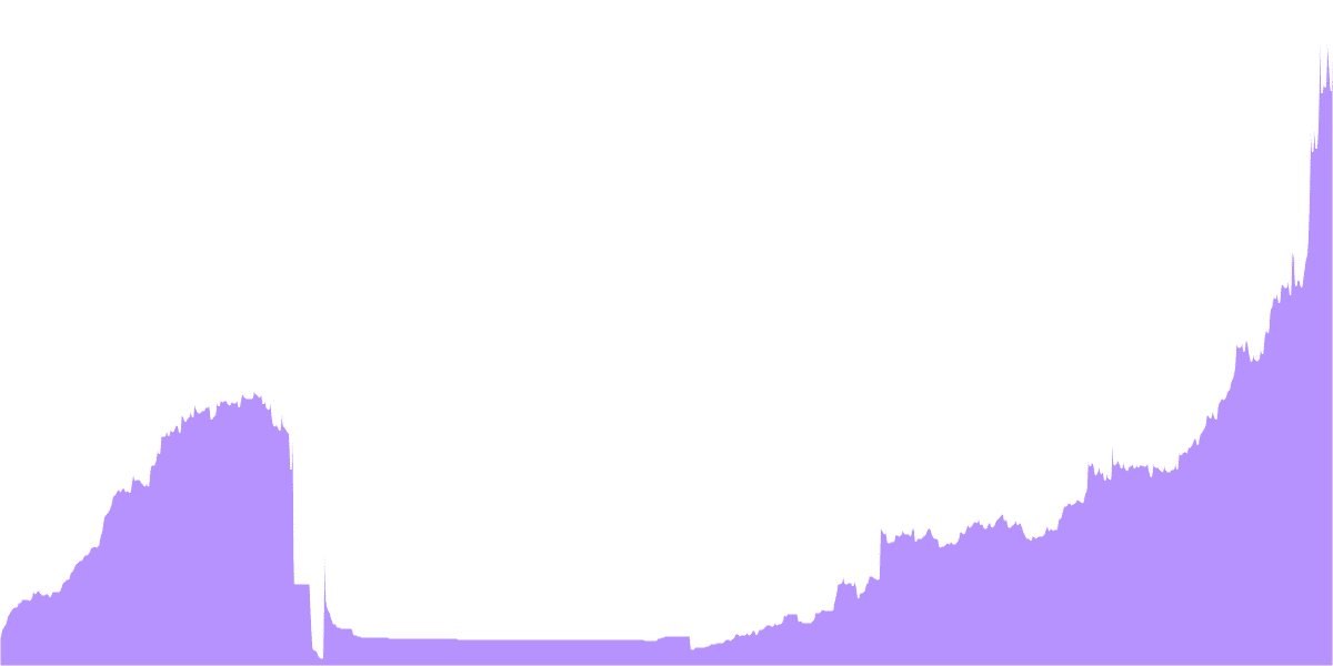 Drift V2: A Comprehensive Overview