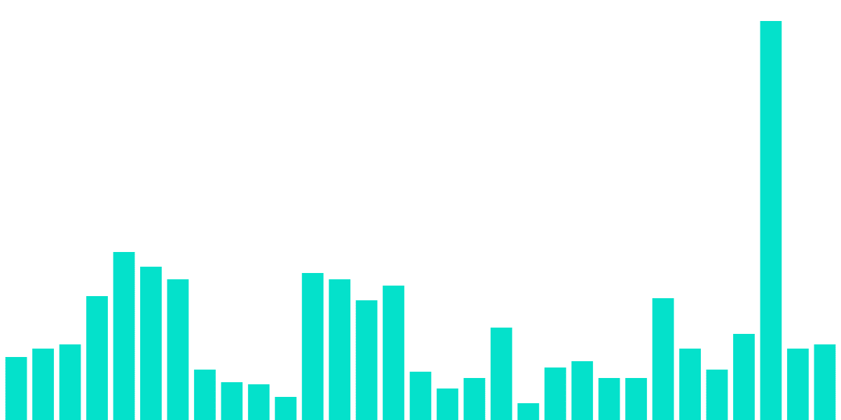 Azuki NFT Analysis 