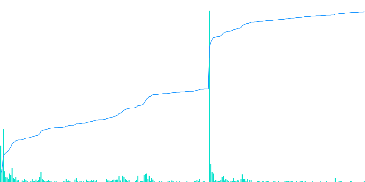 📢Weekly Flow Blockchain Recap!📢27/11/2023